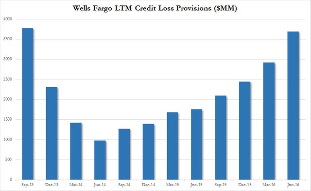 personal loans for cars